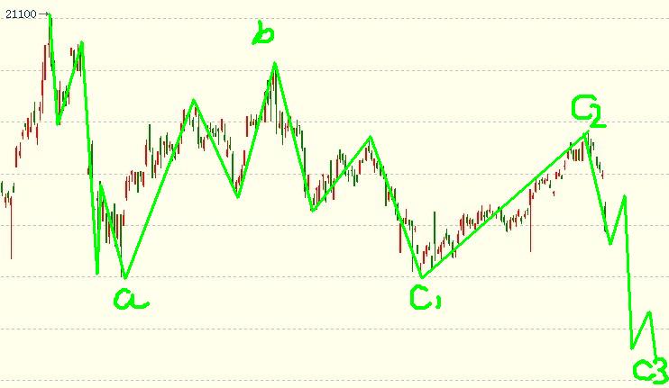 滬鋅調(diào)整完畢，空頭推動(dòng)已經(jīng)開(kāi)始