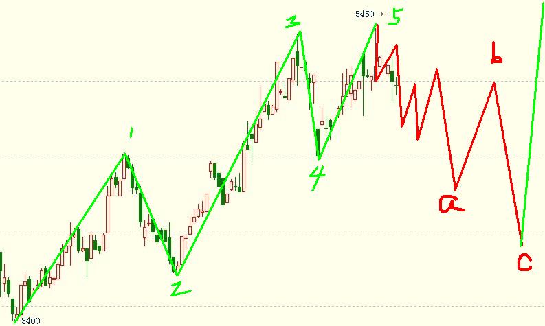 螺紋多頭引導(dǎo)楔形，為后期多頭出現(xiàn)了一波指引