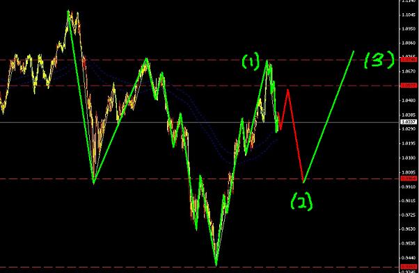 澳洲雖降息25個基點，依然后市先空后漲