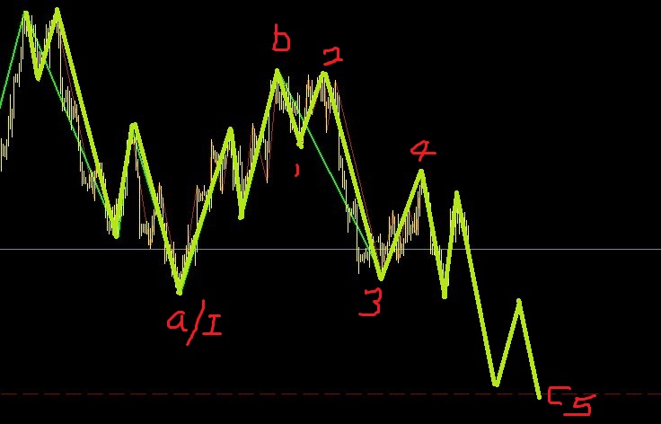 美元指數(shù)還有部分行情，歐元繼續(xù)做空