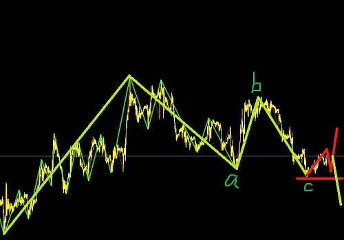 英鎊相對強勢圖解
