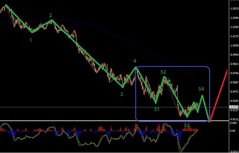 對長線澳元空頭的及時補(bǔ)充
