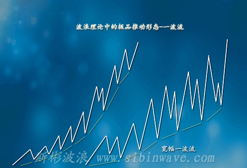 波浪理論中的極品形態(tài)一波流