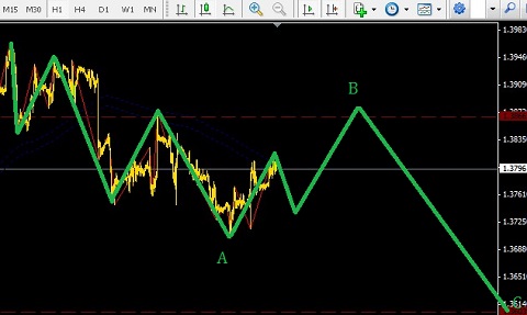 耶倫樂觀派的第一個(gè)非農(nóng)數(shù)據(jù)，歐美伺機(jī)而動(dòng)