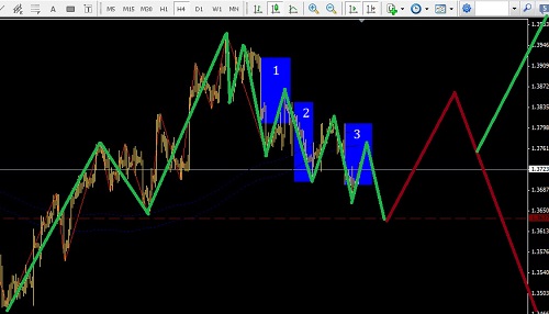 歐元區(qū)預實施萬億QE,歐美面臨長線拐點