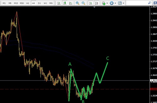 耶倫議會(huì)行情平淡，短線黃金和歐元