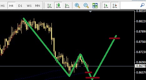 黃金高位橫盤(pán)，新西蘭紐元直接做多