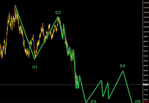 原油4大因素推動(dòng)走低，繼續(xù)順勢做空