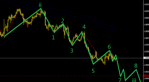 英鎊200點的空頭行情可以做圖解