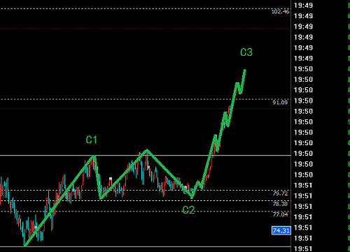 美元多頭一波流，黃金順勢(shì)做空