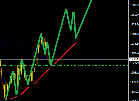 希臘進入死磕節奏，黃金低位埋伏千點多單