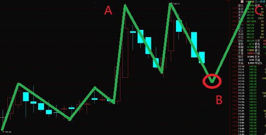 可轉(zhuǎn)債迎來了一個(gè)右側(cè)套利機(jī)會(huì)