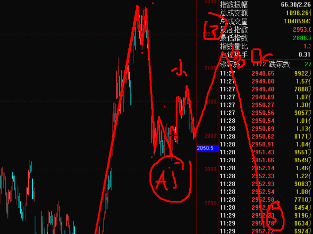 19年7月15號波浪理論上證指數+黃金原油交易策略