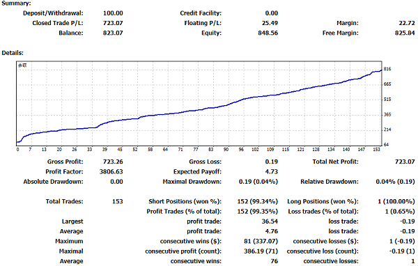 股票還沒有調夠，人民幣處于小主升浪多頭