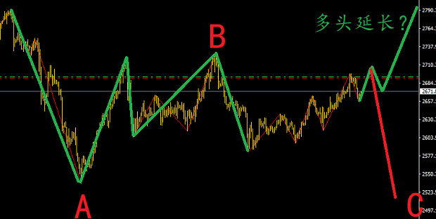 黃金臨近變盤點(diǎn)，多頭有危險(xiǎn)?。?/>

</a>

</div>
                
                 <div   id=