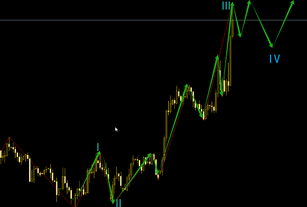 關(guān)稅之戰(zhàn)創(chuàng)造了更多投資機(jī)會(huì)，你準(zhǔn)備好了嗎！