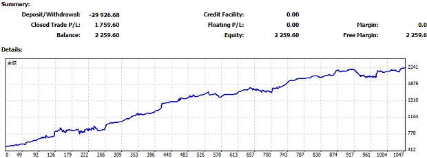 認(rèn)真分析黃金周一至周三的操作策略
