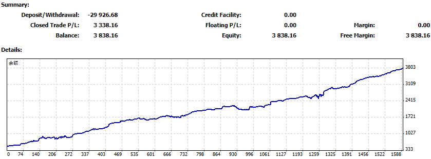 別錯(cuò)過(guò)！黃金一波主升浪送給你