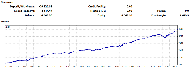 黃金到底什么時(shí)候向上突破三角形