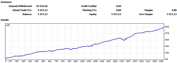 交易黃金3個(gè)月翻10倍的隱藏秘訣
