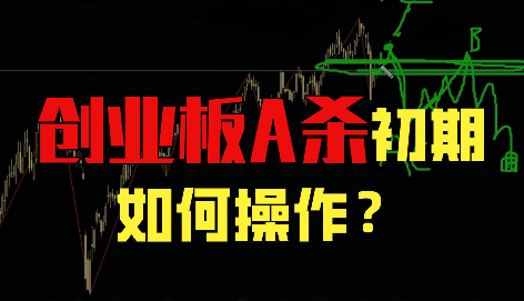 創業板和恒生指數出現A殺是機會還是逃頂？