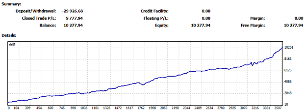 黃金一天暴跌3000點，到頂了嗎